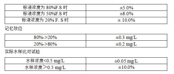 銅自動監(jiān)測儀 銅自動監(jiān)測儀