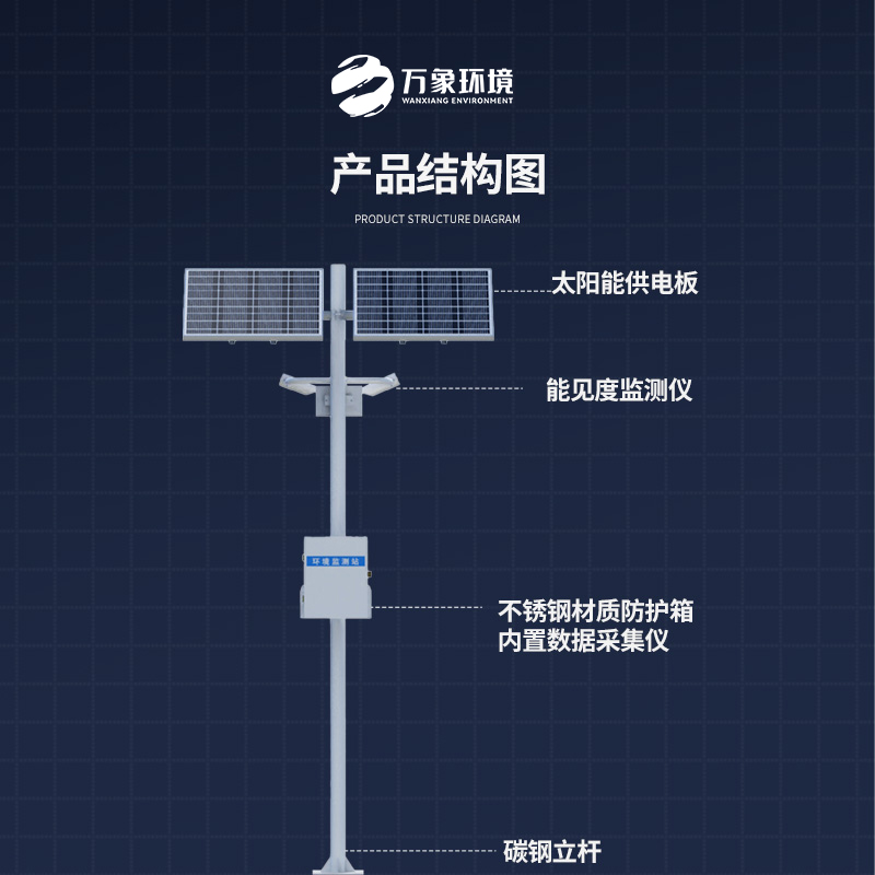 能見(jiàn)度觀測(cè)儀