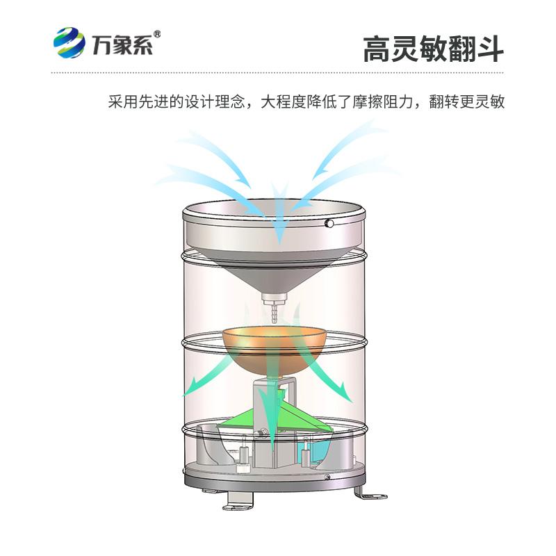 翻斗雨量傳感器：從“細雨”到“暴雨”的全覆蓋
